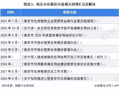 房屋租赁市场现状和前景分析，房屋租赁行业发展现状