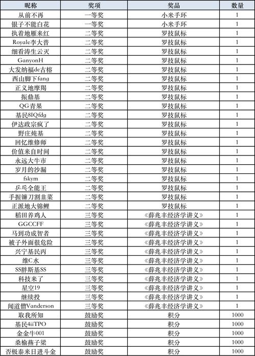 专业基金投资知识培训心得体会，基金的专业知识