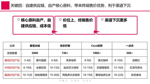 蜜雪冰城设备清单及价格，蜜雪冰城全套设备多少钱