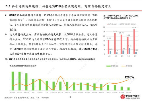 直播电商论文题目，直播电商论文选题