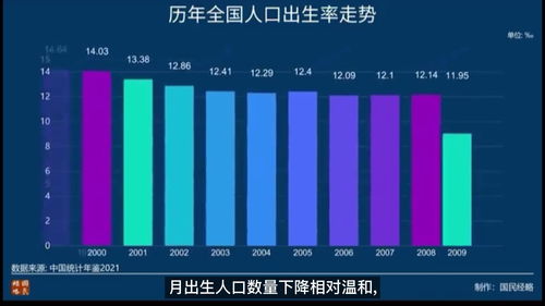 2023年人口出生率怎么样，2021年到2030年人口出生率