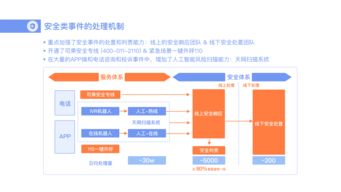 沈阳水务24小时客服专线，沈阳水务24小时客服专线没人接