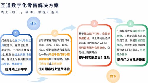 线下营销方案有哪些，线下营销方案有哪些方面