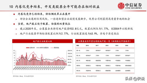 房地产投资自考知识点汇总，房地产投资基础知识