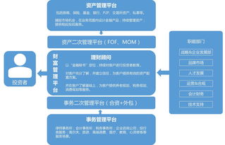 商业模式全局，商业模式整合