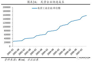 国债资金如何使用，国债怎么用于项目