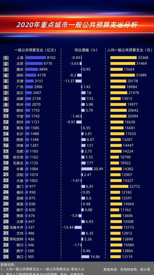 全国地区市经济排名，全国地区市经济排名表