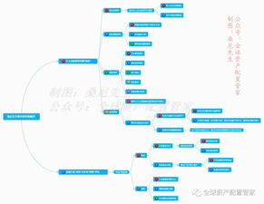 投资理财规划基础知识题库，投资理财规划的主要目标设定