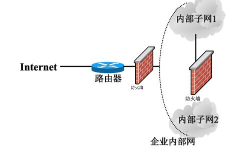 黑客知识和投资，黑客知识和投资的关系