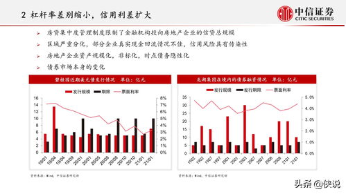 房地产投资部知识储备，房地产投资发展部年终总结