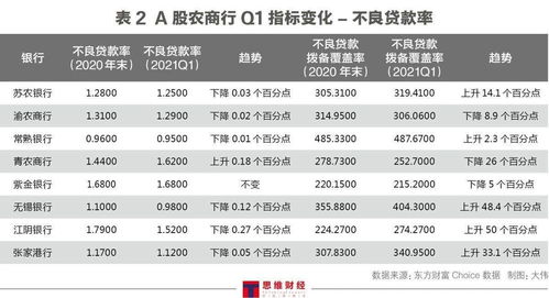 建行总资产的钱怎么转出来啊，建行里面的总资产怎么转出来?