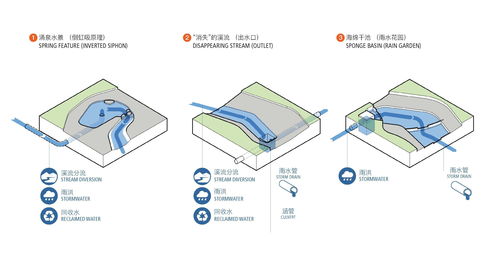 海绵城市具有哪些特点，海绵城市具有的特点是什么