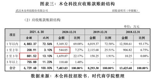 应收账款，应收账款是资产还是负债