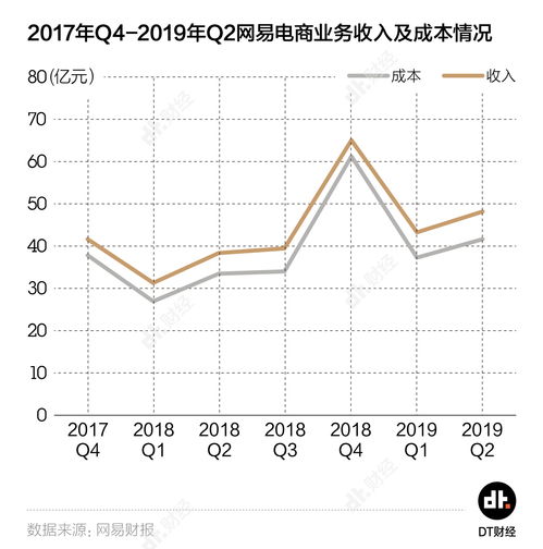 电商tm代表啥，电商t+1