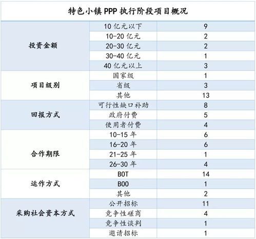 城市化的四个阶段及特点，城市化的四个阶段及特点有哪些