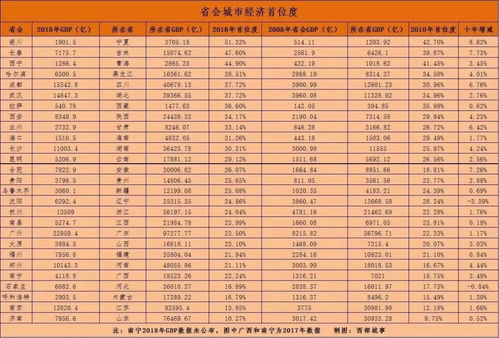 全国各省人口2023年总人数口，2021年各省人口数