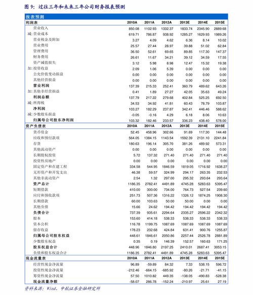 风险投资基础知识书籍，风险投资课程笔记