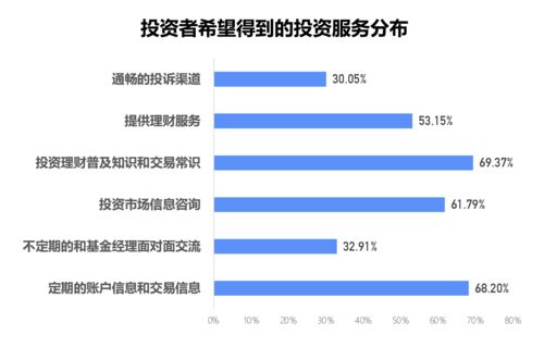 怎样做投资理财知识，投资理财怎么入门教学