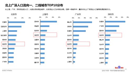 城市流动人口排名，城市流动人口排名榜