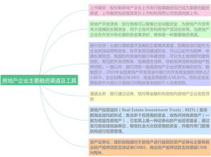 房地产金融与投资概论知识点，房地产金融与投资课件