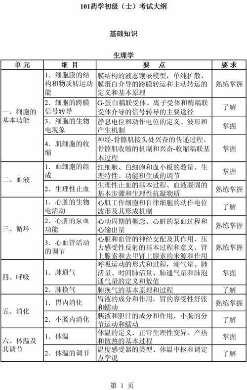 期权投资者知识测试大纲，期权投资者知识测试大纲在哪里看