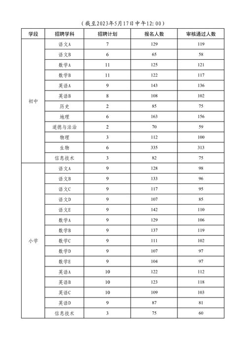 2023下半年事业编报名，2023下半年事业编报名黑龙江