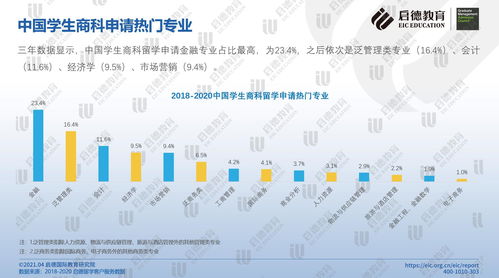 销售五大类型客户，销售客户分哪三类