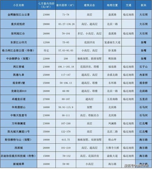 重庆主城区水费多少钱一吨水，重庆水价是多少钱一吨