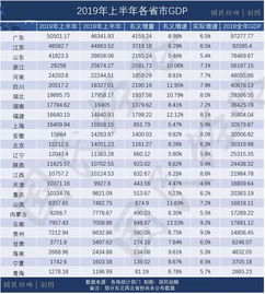 全国各省gdp排名表，全国各省gdp排名表图片