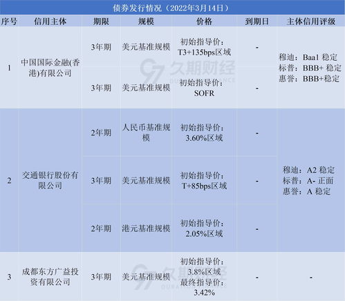 金德环投资银行学知识点，投资银行学精讲