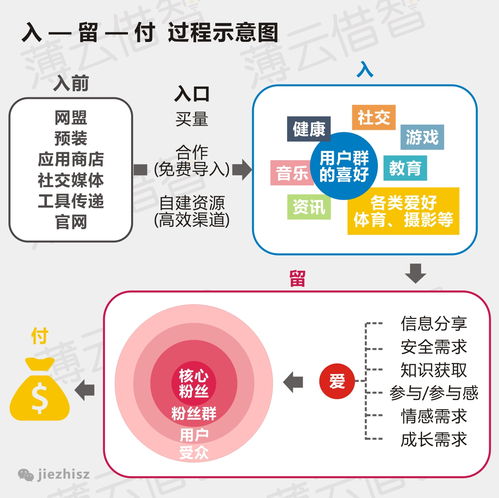 020商业模式中最典型的是，020商业模式中最典型的是什么