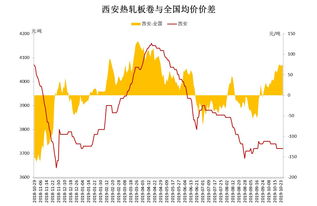 捷克10月份天气情况如何，捷克天气预报30天查询