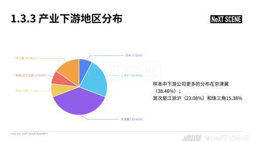 专门做市场调研的公司，有没有专门做市场调研的公司