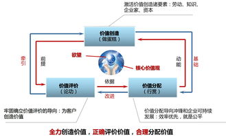 华为薪资结构，华为薪资结构 2022