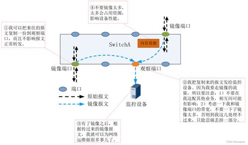 华为交换机镜像端口配置，华为交换机镜像端口配置失败