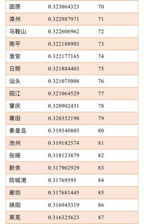 中国31个地级城市的排名榜，中国31个地级城市的排名榜图片