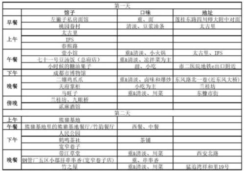 推荐美食排名榜单，推荐美食排名榜单图片