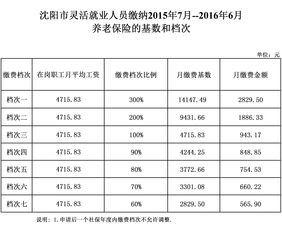 员工险多少钱一个月，员工保险大概多少钱