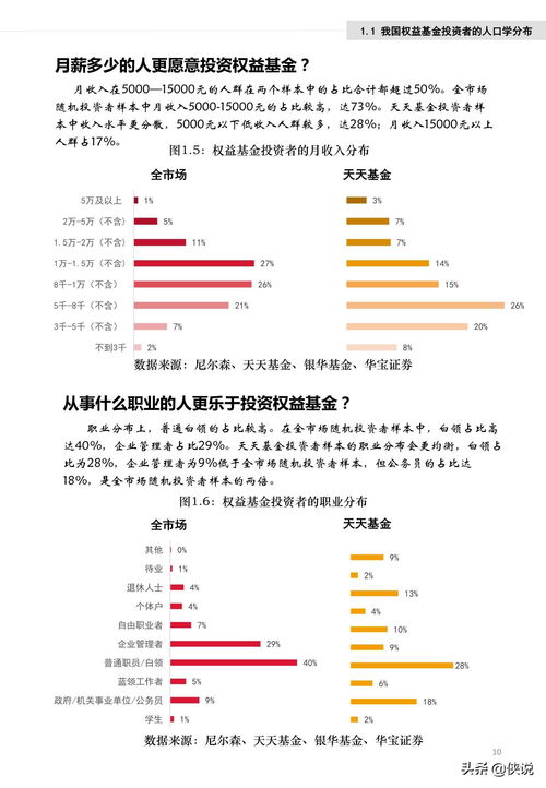 投资知识学习什么理论知识，投资知识入门书籍推荐