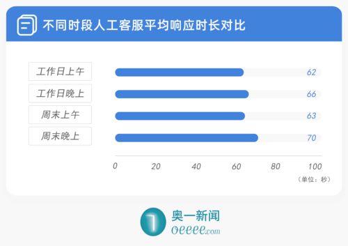 腾讯24小时客服在线电话，腾讯24小时客服热线电话是多少