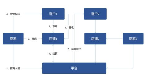 招商公司运营模式，招商公司运营机制