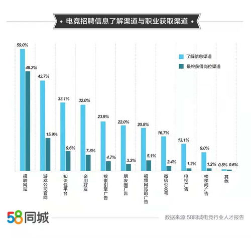 现在哪些行业发展前景较好，十大冷门暴利生意