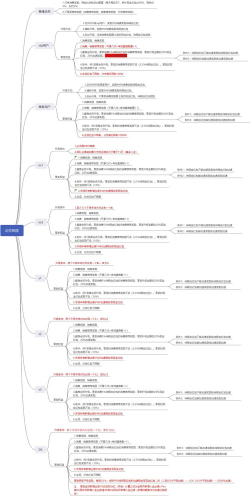 vip会员管理制度细则，会员管理制度范本