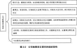 基础知识投资期货，期货投资入门与实战精解pdf