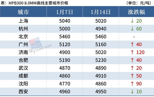 洛阳市水价多少钱一吨，洛阳水价现在多少一方