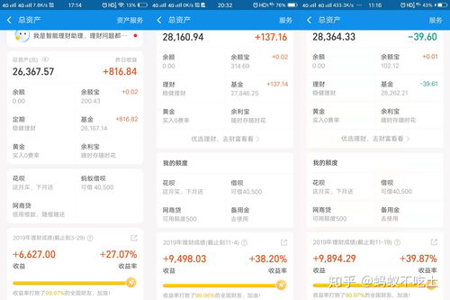 介绍投资理财知识的公众号大v，值得关注的理财公众号