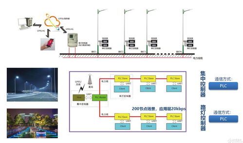 华为光伏系统，华为光伏模块