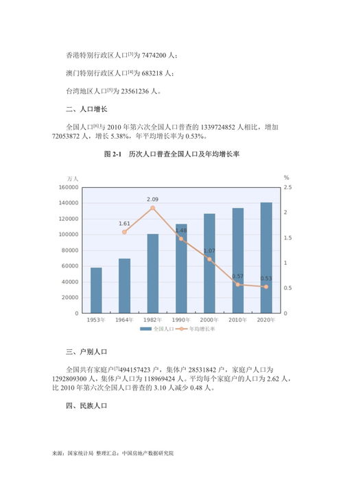 最新全国人口普查数据，最新全国人口普查数据统计