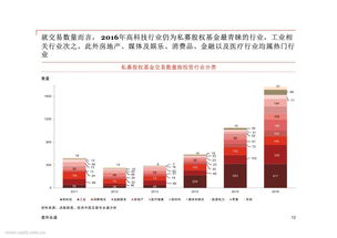 私募股权投资需要的知识，私募投资股权的五大关键