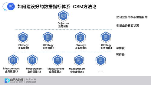 如何建立一个卖货平台，怎样创建一个卖商品的平台